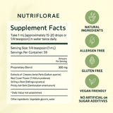 Nutriflorae - Lymphatic Drainage