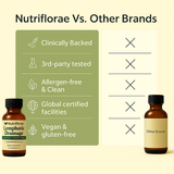 Nutriflorae - Lymphatic Drainage