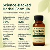 Nutriflorae - Lymphatic Drainage