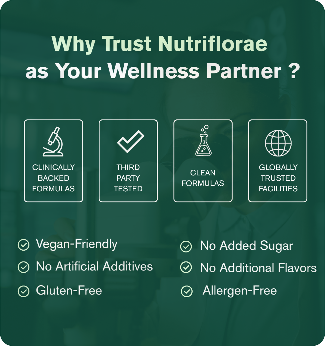 Nutriflorae Lymphatic Drainage